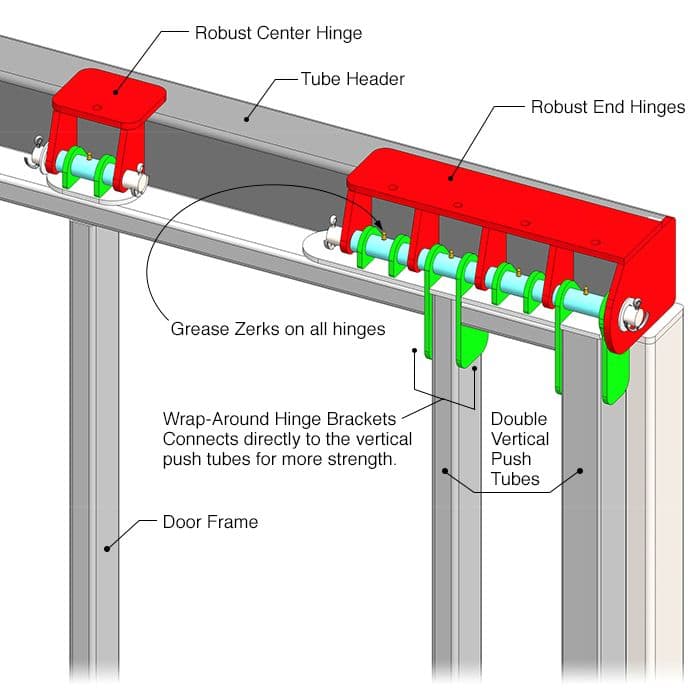 Schweiss Doors Engineers Easy-to-Grease Wrap-Around Hinge